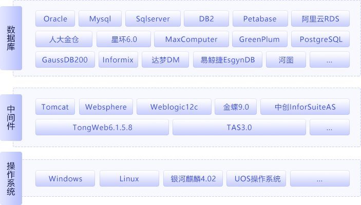 億信ABI全面兼容國(guó)內(nèi)各大廠(chǎng)商產(chǎn)品
