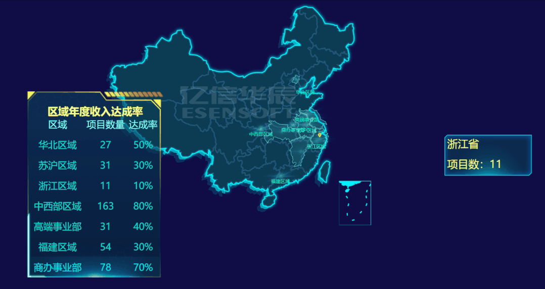 驚艷領導和同事的逆天大屏組件來襲，收好！