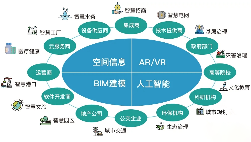 C位入場！數字孿生3D可視化是如何應用的