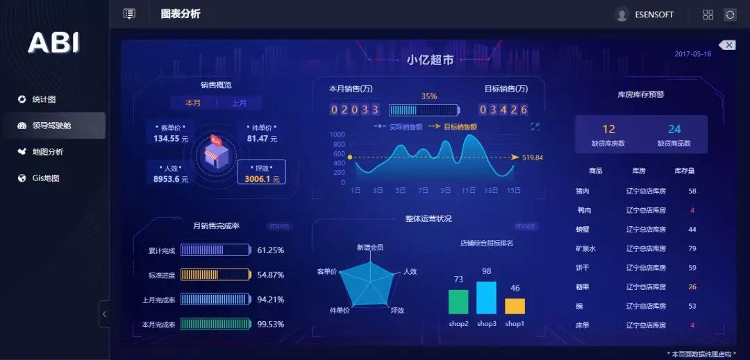 大數據與數據分析的關聯，主要應用在哪些領域？
