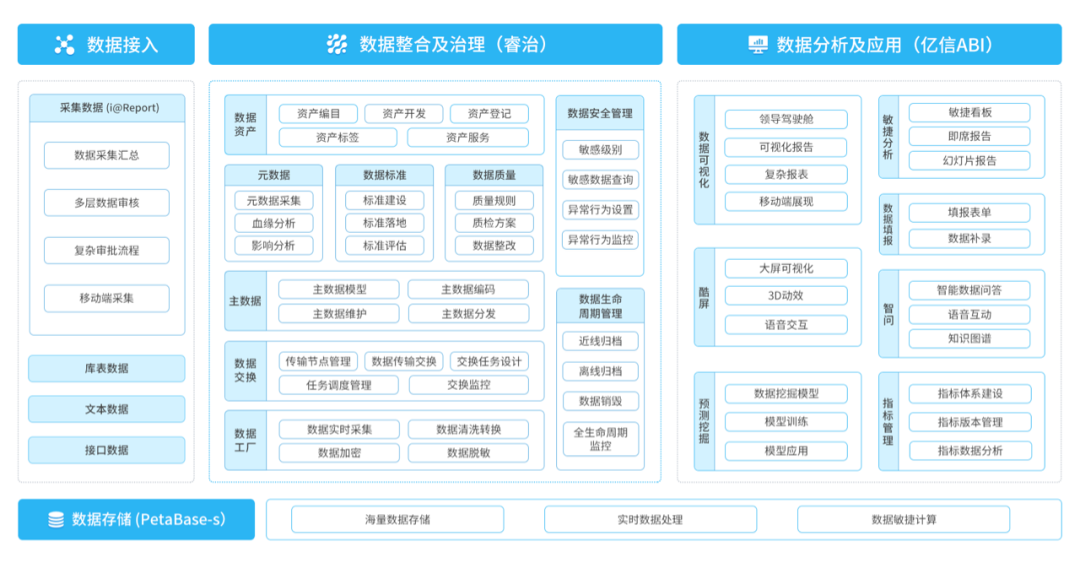 化工企業如何實現經濟持續增長？數據分析就是答案