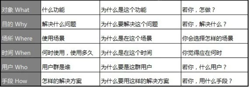 如何做產品市場分析？您的產品 BI分析指南