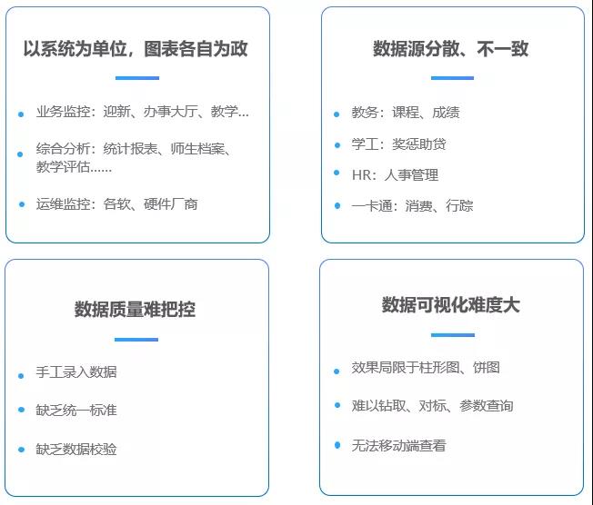 海量校園數(shù)據(jù)資產如何深度利用？這個高校搭建校情綜合分析平臺
