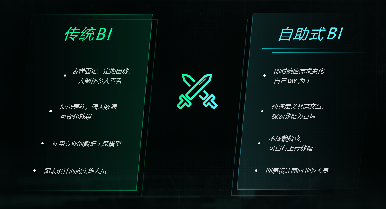 自助BI分析工具和BI工具的區別是什么？