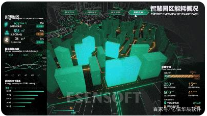 為什么需要建設智慧城市大數據中心，難點是什么